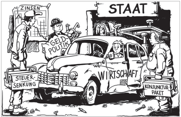 Karikatur zu Staat, Wirtschaft, Geldpolitik, Zinsen und Konjunkturpaket mit Auto und Figuren